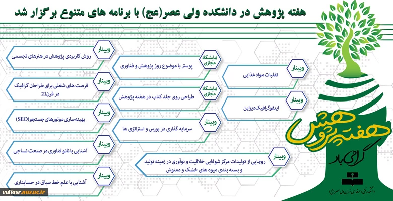 هفته پژوهش در دانشکده ولی عصر(عج) با برنامه های متنوع برگزار شد. 5