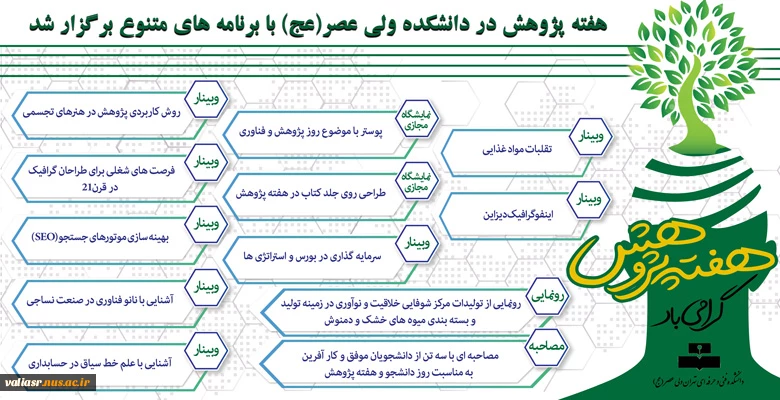 هفته پژوهش در دانشکده ولی عصر(عج) با برنامه های متنوع برگزار شد. 2