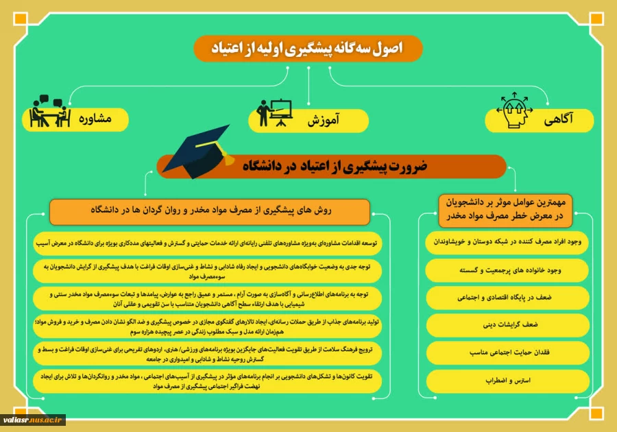 بتول شمشیری-اینفوگرافی