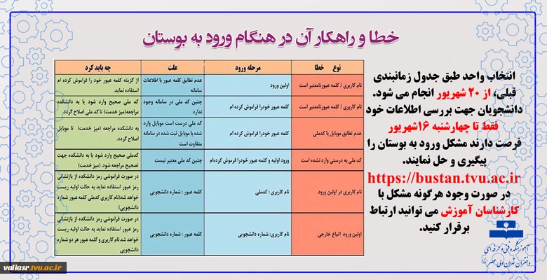 خطا و راهکارهای ورود به بوستان 4