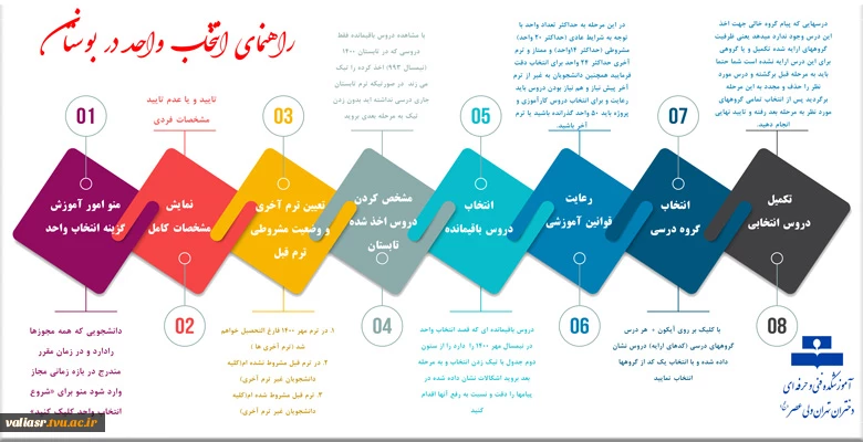 راهنمای انتخاب واحد در بوستان 2