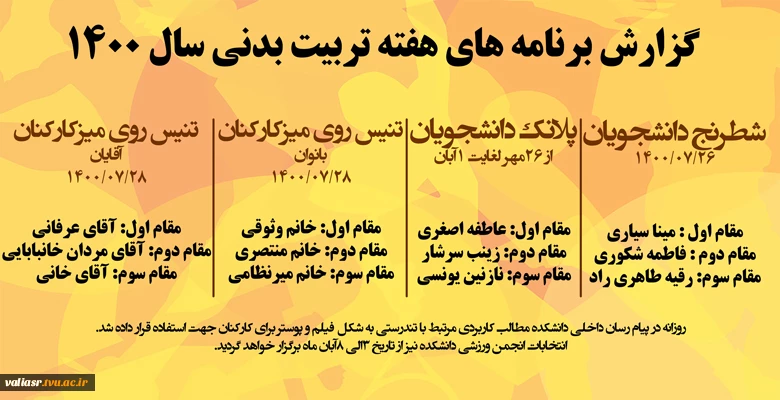 گزارش برنامه های هفته تربیت بدنی سال 1400 2