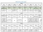 اطلاعیه مهم در خصوص ملزومات و زمانبندی حذف و اضافه نیمسال اول 1401 (011) 2