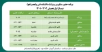 برنامه حضور مشاورین و پزشک دانشکده فنی ولیعصر(عج) 
نیمسال اول تحصیلی 1402-1401 2