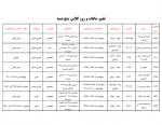 لیست دروس مجازی روز پنج شنبه 3