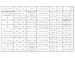 لیست دروس مجازی روز پنج شنبه 5