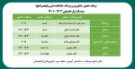 برنامه حضور مشاورین و پزشک دانشکده فنی ولیعصر(عج) 
نیمسال اول تحصیلی 1402-1401 2