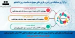 برگزاری مسابقات ورزشی و بازی های مهیج به مناسبت روز دانشجو 2