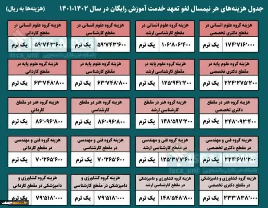جزئیات فرآیند لغو تعهد آموزش رایگان 3
