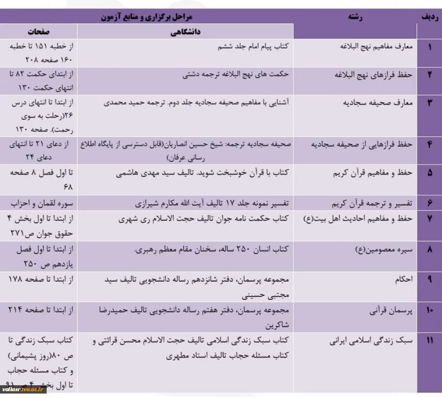 سی امین جشنواره فرهنگی و هنری دانشجویان دانشگاه فنی و حرفه ای با محوریت قرآن و عترت  3