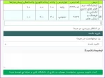 فرآیند مهمانی دانشجویان  دانشگاه فنی و حرفه ای به  دانشکده های غیر فنی و حرفه ای 8