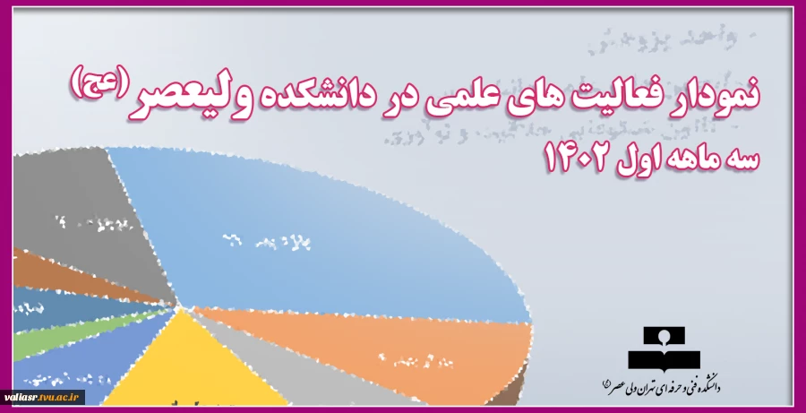نمودار فعالیت های علمی در دانشکده ولیعصر - سه ماهه اول 1402 3