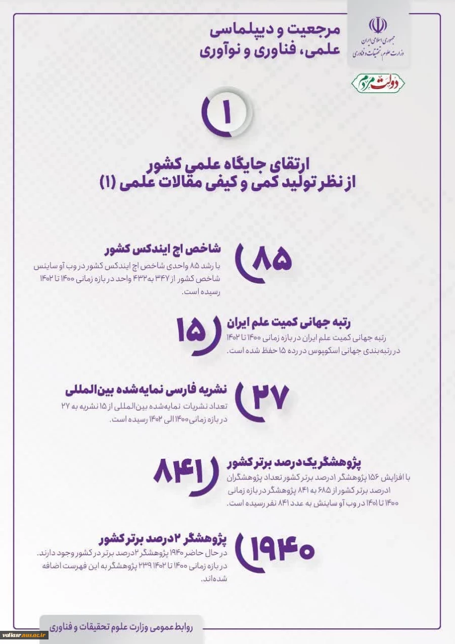 نمایشگاه مجازی ازاولویت ها و برنامه های وزارت علوم، تحقیقات و فناوری(بمناسبت هفته دولت) 2