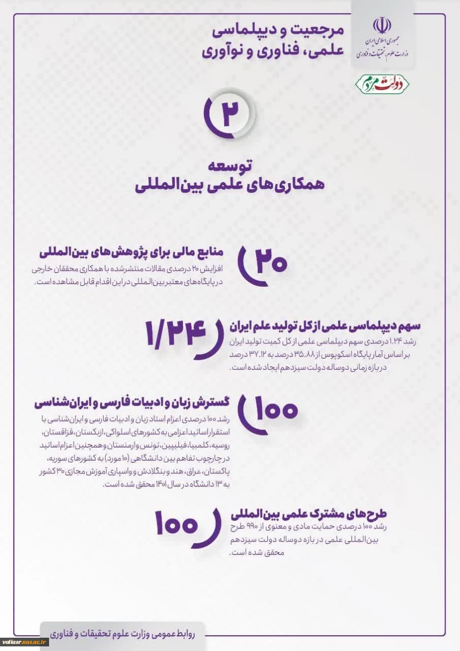 نمایشگاه مجازی ازاولویت ها و برنامه های وزارت علوم، تحقیقات و فناوری(بمناسبت هفته دولت) 2
