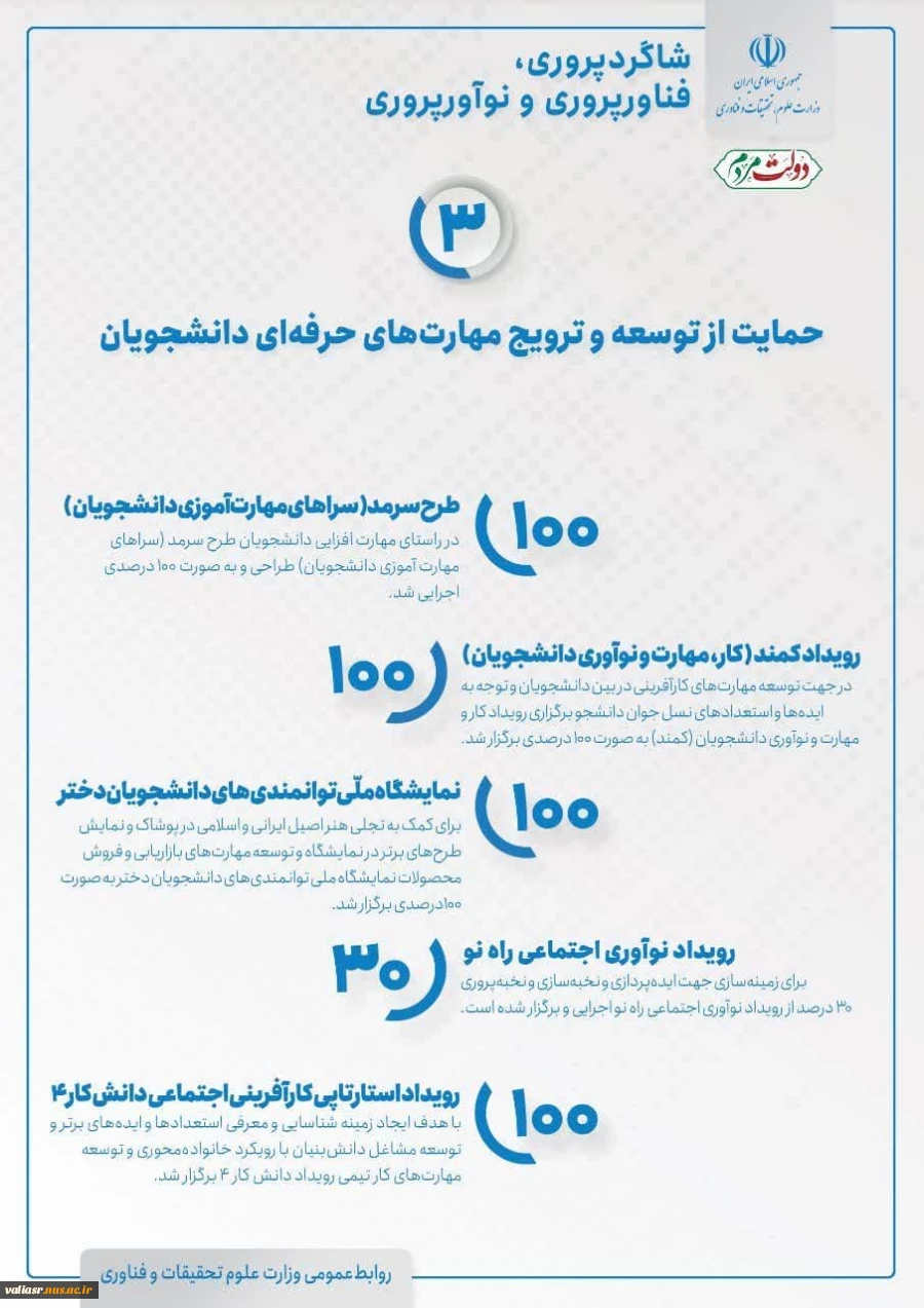 نمایشگاه مجازی ازاولویت ها و برنامه های وزارت علوم، تحقیقات و فناوری(بمناسبت هفته دولت) 8