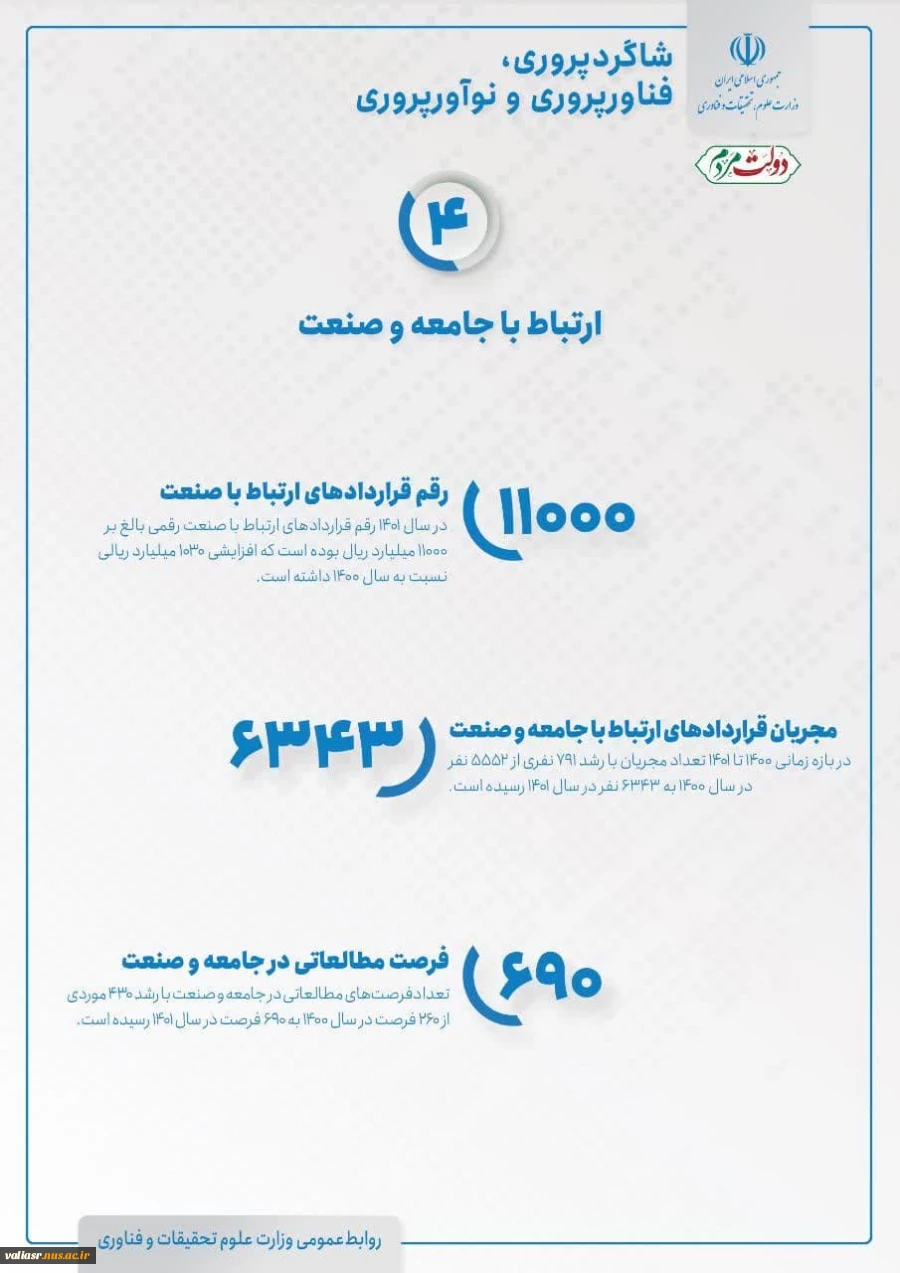 نمایشگاه مجازی ازاولویت ها و برنامه های وزارت علوم، تحقیقات و فناوری(بمناسبت هفته دولت) 9