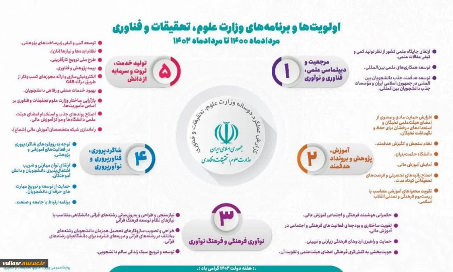 نمایشگاه مجازی ازاولویت ها و برنامه های وزارت علوم، تحقیقات و فناوری(بمناسبت هفته دولت) 11