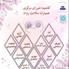 انتخابات کانون همیاران سلامت روان 3