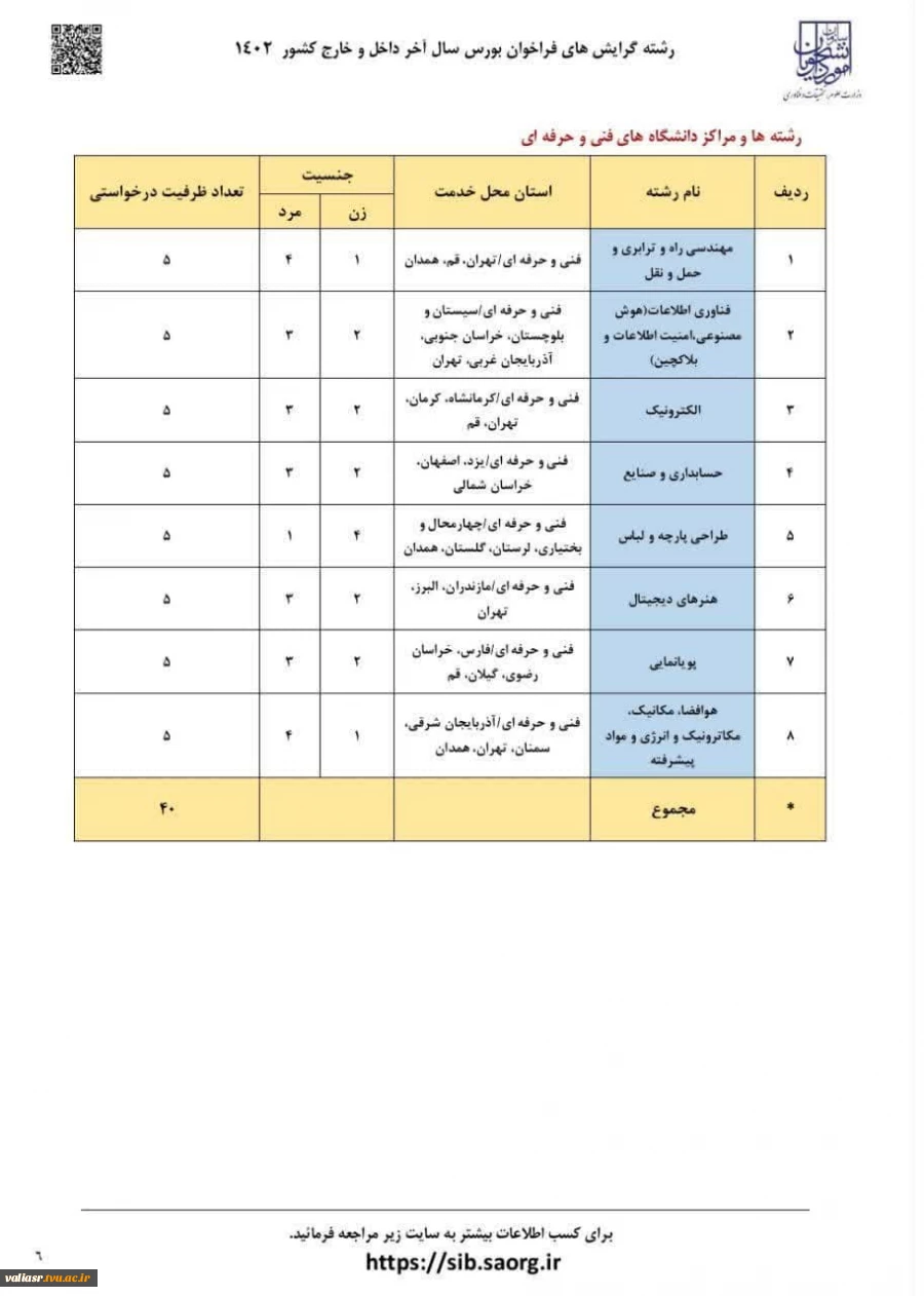 برای نخستین‌بار در فراخوان بورس سال آخر داخل و خارج کشور (۱۴۰۲) وزارت علوم، تحقیقات و فناوری:
اعلام رشته‌گرایش‌ها و مراکز دانشگاه فنی و حرفه‌ای 2