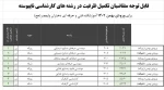 قابل توجه متقاضیان تکمیل ظرفیت در رشته های کارشناسی ناپیوسته 3