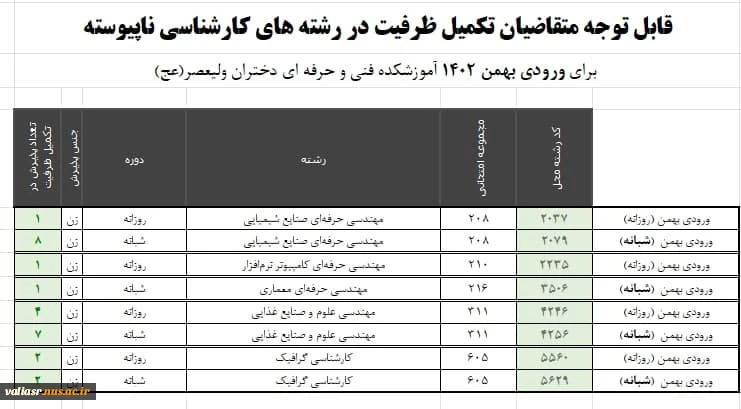 قابل توجه متقاضیان تکمیل ظرفیت در رشته های کارشناسی ناپیوسته 3
