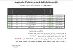 قابل توجه متقاضیان تکمیل ظرفیت در رشته های کارشناسی ناپیوسته 5