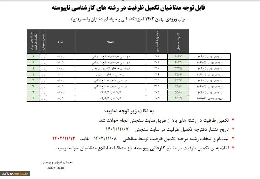 قابل توجه متقاضیان تکمیل ظرفیت در رشته های کارشناسی ناپیوسته 5
