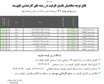 قابل توجه متقاضیان تکمیل ظرفیت در رشته های کارشناسی ناپیوسته 7