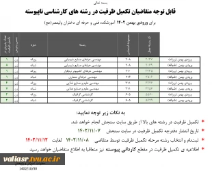 قابل توجه متقاضیان تکمیل ظرفیت در رشته های کارشناسی ناپیوسته 7