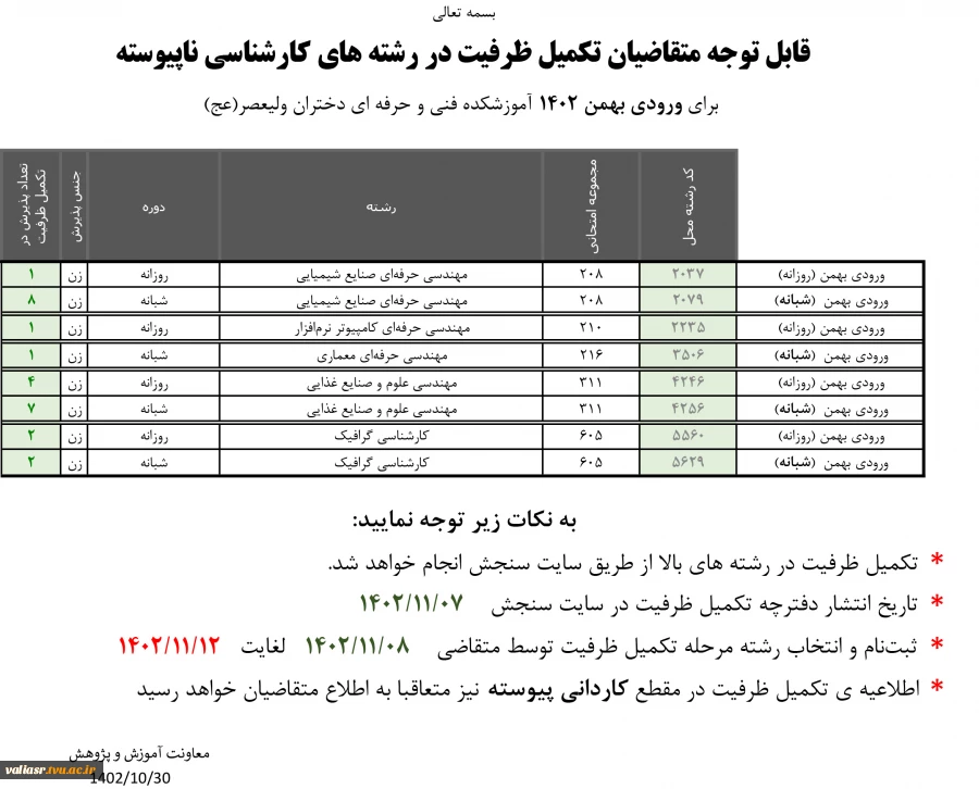قابل توجه متقاضیان تکمیل ظرفیت در رشته های کارشناسی ناپیوسته 7