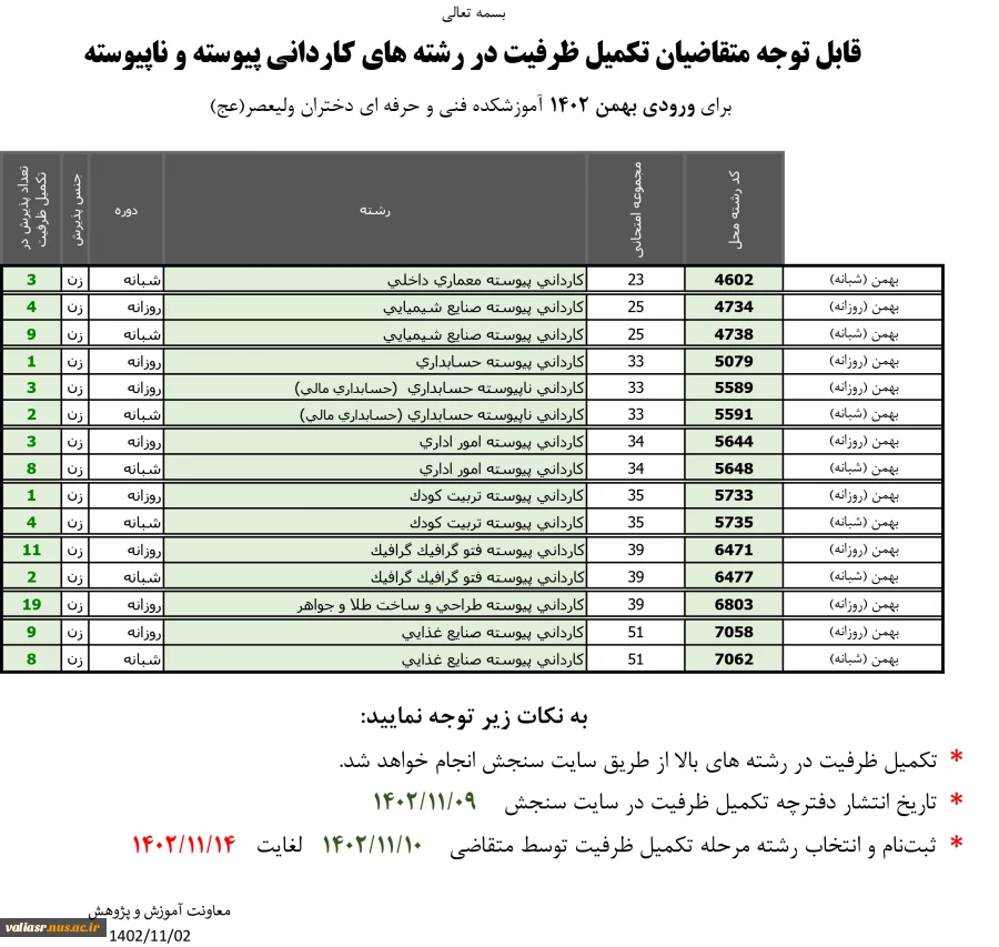 قابل توجه متقاضیان تکمیل ظرفیت در رشته های کاردانی پیوسته و ناپیوسته 6