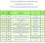 افتخارآفرینی دانشجویان دانشکده ولی عصر(عج) در 