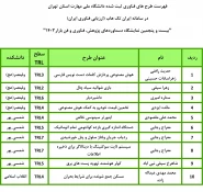 افتخارآفرینی دانشجویان دانشکده ولی عصر(عج) در "بیست و پنجمین نمایشگاه دستاوردهای پژوهش، فناوری و فن بازار1403" 2