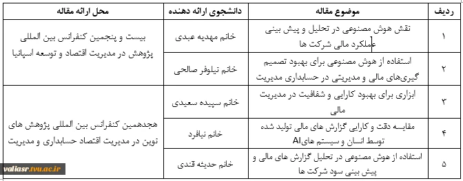 دومین سمینار تخصصی" نقد و تحلیل مقالات علمی دانشجویی در همایش های حسابداری داخلی و خارجی" در دانشکده ولی عصر(عج) برگزار شد 2