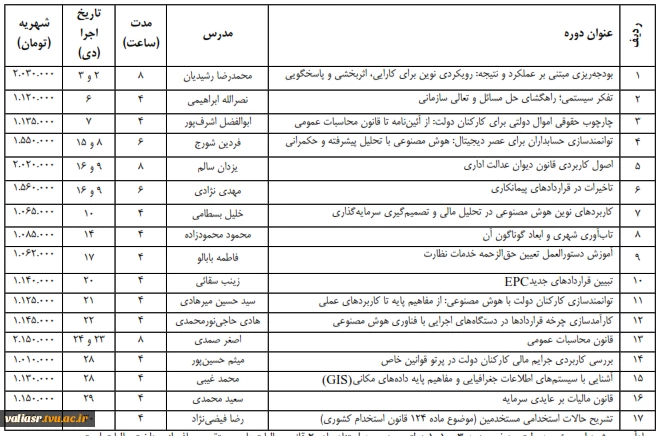 موفقیت و پذیرش مقالات ارزشمند استاد مهشاد بختیاری و دانشجویان رشته معماری دانشکده ولی عصر(عج) در نهمین کنفرانس بین المللی نوآوری در مهندسی معماری و شهرسازی  2