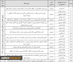 موفقیت و پذیرش مقالات ارزشمند استاد مهشاد بختیاری و دانشجویان رشته معماری دانشکده ولی عصر(عج) در نهمین کنفرانس بین المللی نوآوری در مهندسی معماری و شهرسازی  2