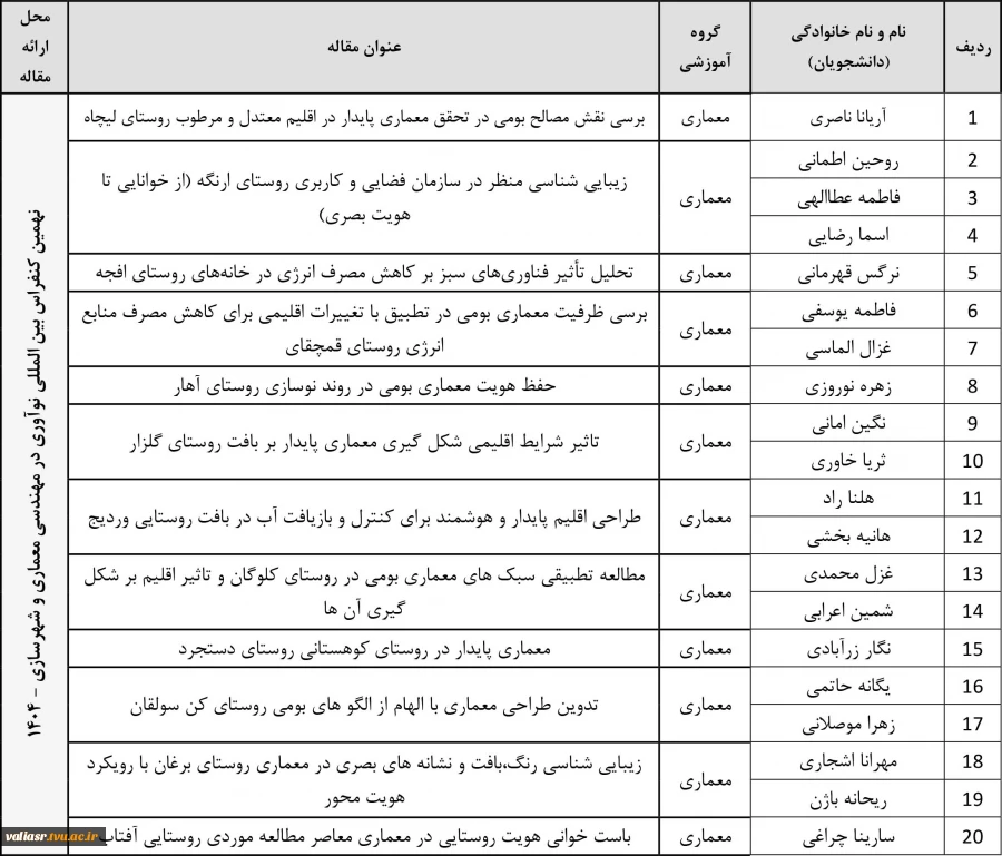 موفقیت و پذیرش مقالات ارزشمند استاد مهشاد بختیاری و دانشجویان رشته معماری دانشکده ولی عصر(عج) در نهمین کنفرانس بین المللی نوآوری در مهندسی معماری و شهرسازی  2