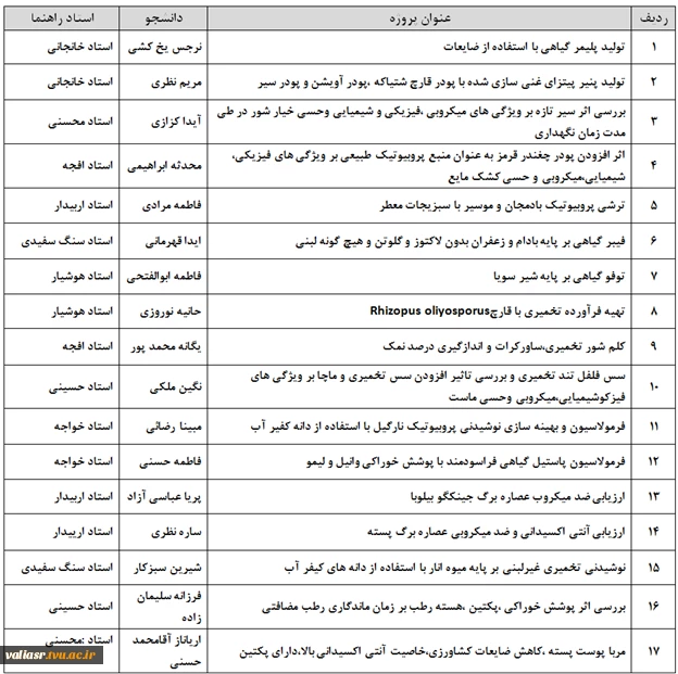 برگزاری نمایشگاه آثار پژوهشی و محصولات تولیدی  گروه صنایع غذایی در ساختمان آموزش دانشکده ولی عصر (عج) 2