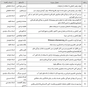 برگزاری نمایشگاه آثار پژوهشی و محصولات تولیدی  گروه صنایع غذایی در ساختمان آموزش دانشکده ولی عصر (عج) 2
