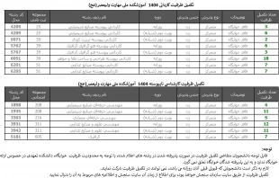 اطلاعیه مهم تکمیل ظرفیت کاردانی و کارشناسی 3