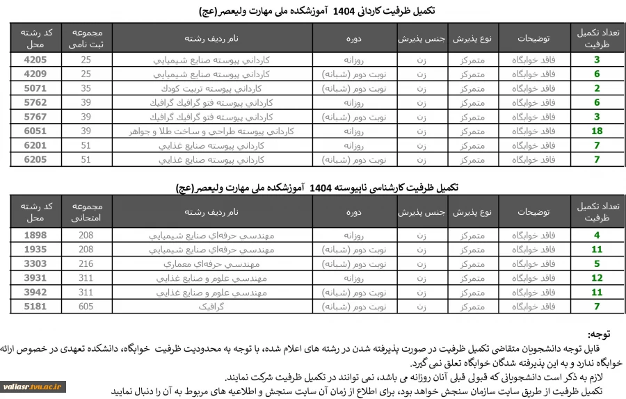 اطلاعیه مهم تکمیل ظرفیت کاردانی و کارشناسی 3