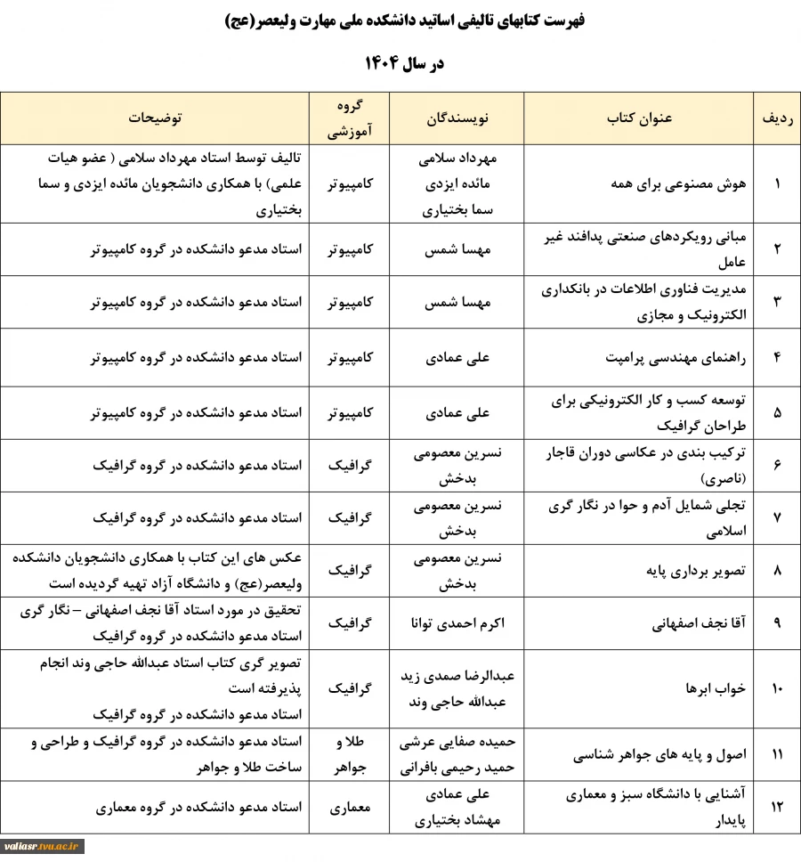 کتب تالیفی اساتید دانشکده ملی مهارت ولی عصر(عج) 2