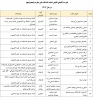 کتب تالیفی اساتید دانشکده ملی مهارت ولی عصر(عج) 2