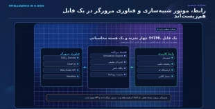 طراحی نرم افزار شبیه‌ساز هوش ارگانوئیدی توسط دانشجوی دانشکده ملی مهارت ولی عصر (عج) 2