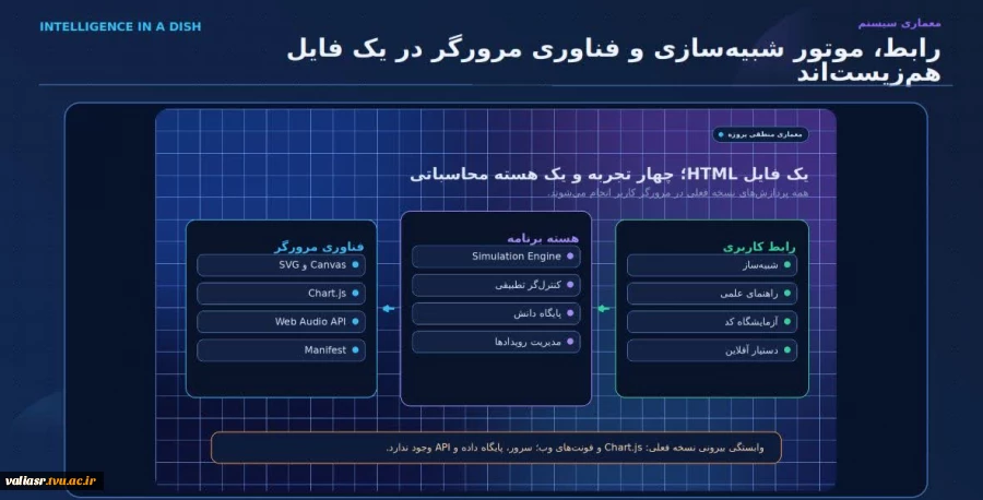 طراحی نرم افزار شبیه‌ساز هوش ارگانوئیدی توسط دانشجوی دانشکده ملی مهارت ولی عصر (عج) 2