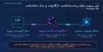 طراحی نرم افزار شبیه‌ساز هوش ارگانوئیدی توسط دانشجوی دانشکده ملی مهارت ولی عصر (عج) 4