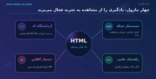 طراحی نرم افزار شبیه‌ساز هوش ارگانوئیدی توسط دانشجوی دانشکده ملی مهارت ولی عصر (عج) 5
