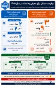 دو فرصت مستقل برای معرفی به استاد در سال 1405 3