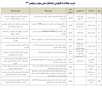 افیلیشن شدن مقالات ارزشمند اساتید و دانشجویان دانشکده ولی عصر(عج) 2