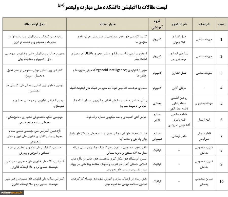 افیلیشن شدن مقالات ارزشمند اساتید و دانشجویان دانشکده ولی عصر(عج) 2